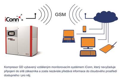 iConn - GSM - zákazník